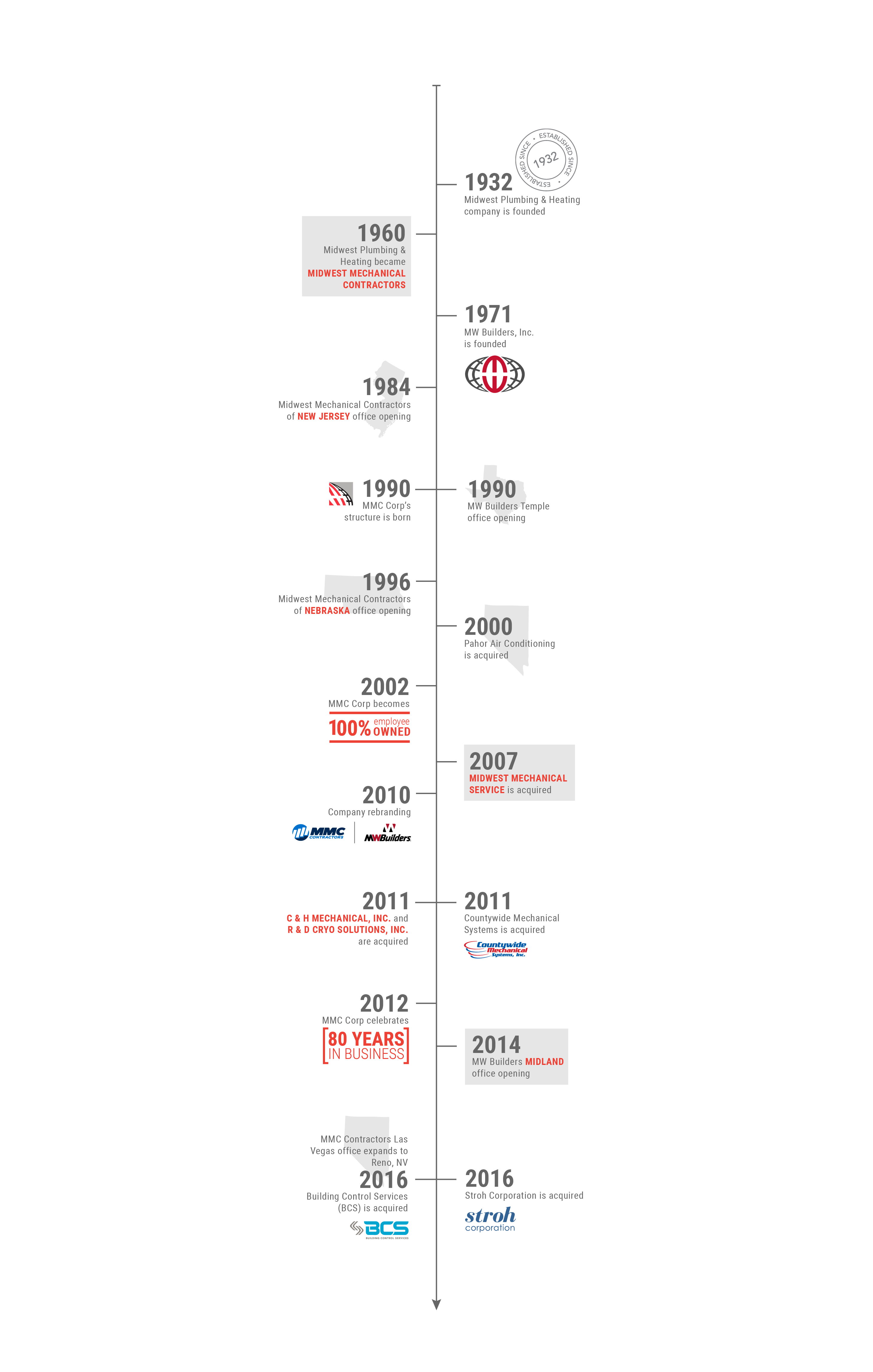 timeline-01